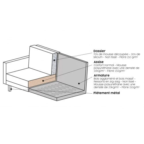 Bepurehome Méridiennes Méridienne Droite En Velours Vert Kaki 7 Bepurehome Méridiennes Méridienne Droite En Velours Vert Kaki – Image 5
